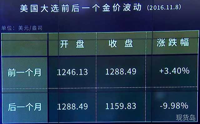 “避险模式”打开 黄金1300点美梦还能做多久？