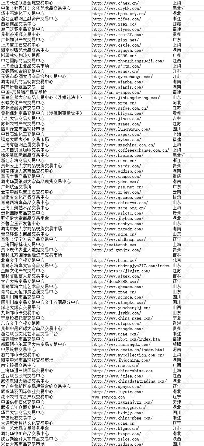 全国合规在册交易场所名单