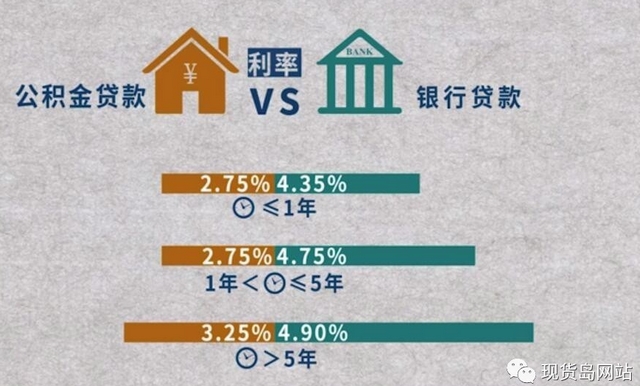 教你如何利用公积金的“隐藏功能”造福人生