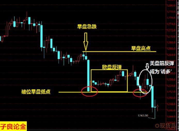满满都是套路 子良论金11条实盘投资口诀（附案例解析）