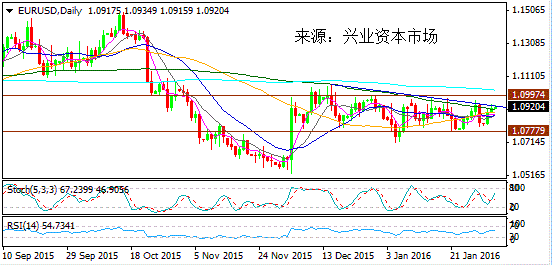 2.3外汇日评：非美货币分化明显 ADP指路非农(兴业投资)