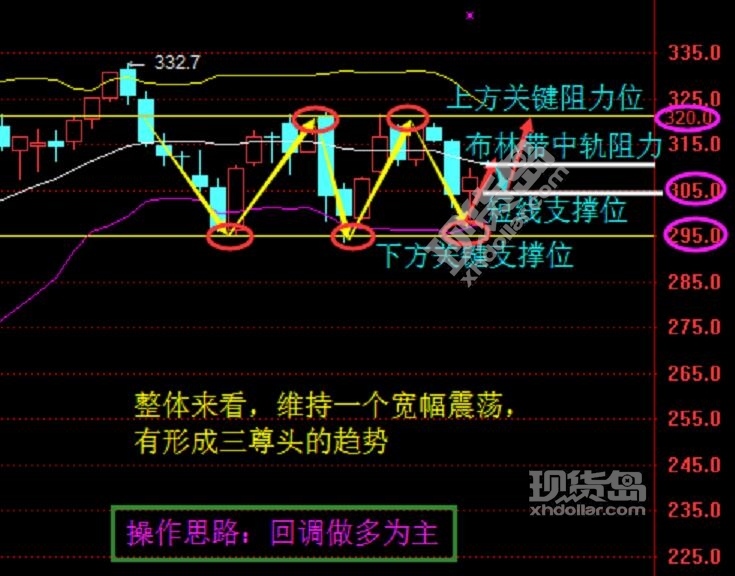ADP初请EIA三箭齐发 超级周四原油“超级反弹”