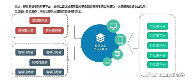 小知识：在MT4中学会使用MQL5信号跟单