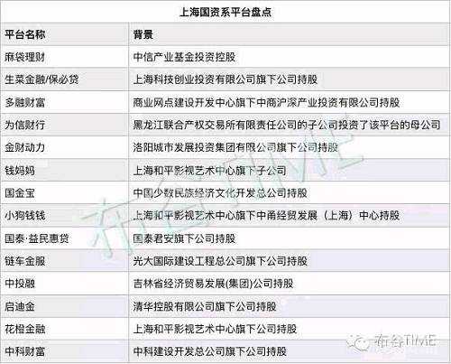 上海要求排查国资系P2P平台（附名单）