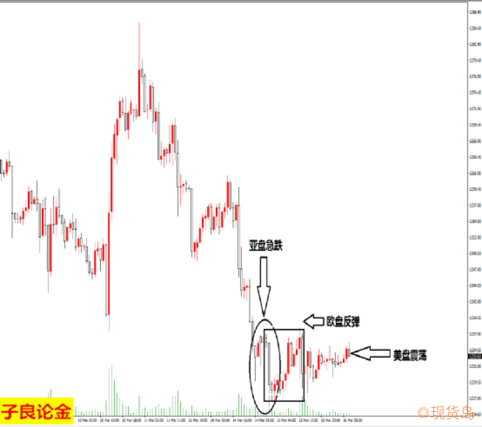 满满都是套路 子良论金11条实盘投资口诀（附案例解析）