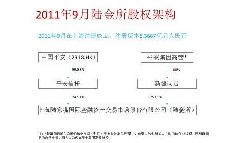 揭秘陆金所股权迷局：平安出钱出资源将其养肥后拱手让人？