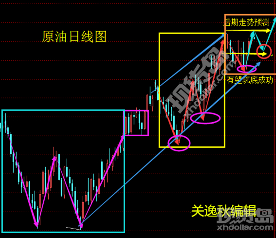 关逸秋：基本面多空错纵 原油宽幅震荡考验投资者心态
