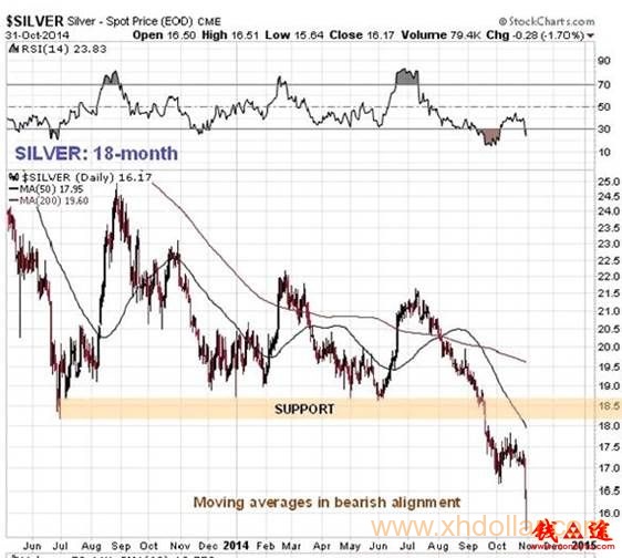 若全球通缩继续恶化 美元将丧失储备货币低位