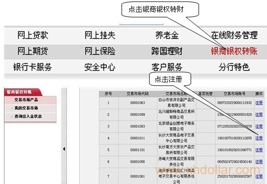 工行、银行、农行银商转账协议网上签约流程