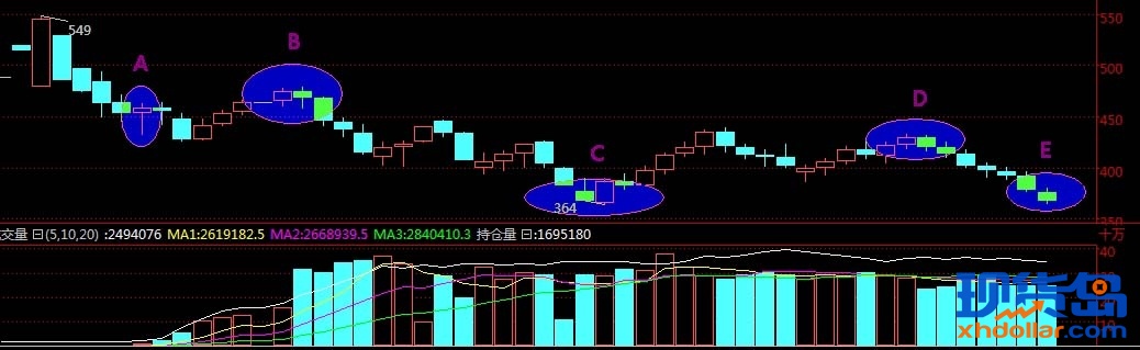 [海川新盟] 核桃HT09后市行情解析