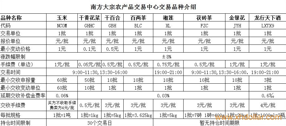 长沙南方大宗农产品交易中心
