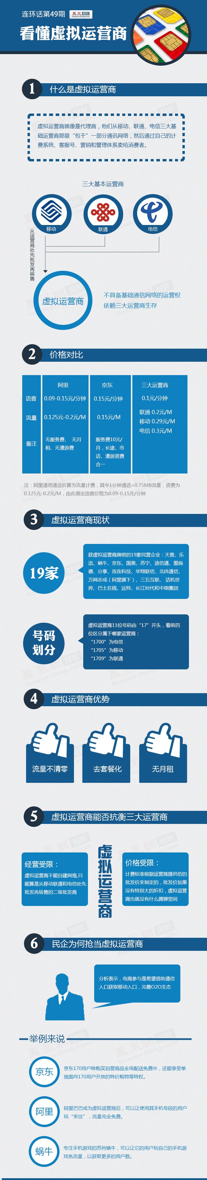 一张图了解虚拟运营商