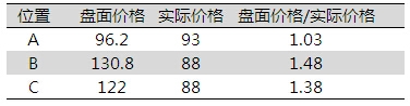 新疆海川