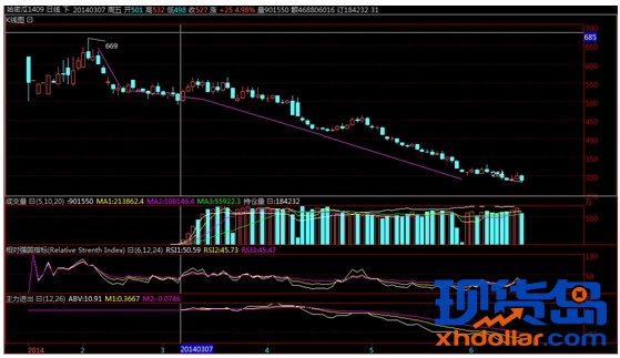 [海川新盟] 哈密瓜HMG1409合约解析