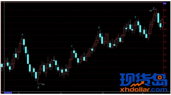 [绿金在线] 白参SSSJQ与市价对比分析