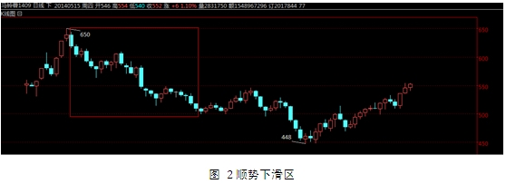 马铃薯顺势下滑区