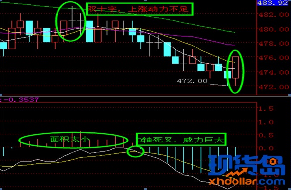 [南方大宗] 23日百两茶操盘建议