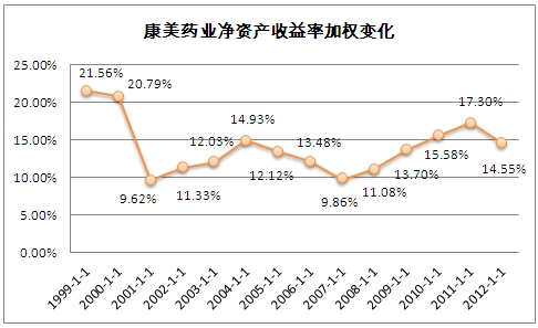 [个股导航] 精选两大中药上市公司