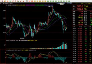 4因素压制大盘 期指下跌概率较大