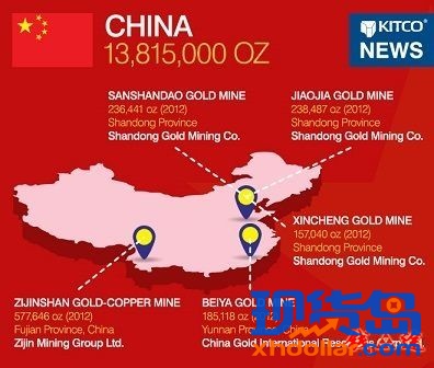 2014年中国黄金产量将达1450万盎司