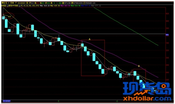 [天津汇港] 藏红花未来或将继续下跌