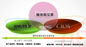 西北大宗运营模式