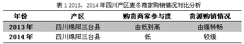 麦冬产量供大于求 后市缺乏上涨条件