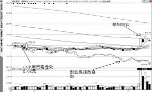 攀钢钒钛逐步走出困境，业绩逐渐转好