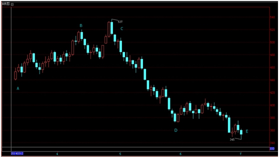 [世纪西北] 无核白葡萄干WHBD基本面分析