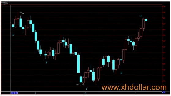 [世纪西北] 阿克苏核桃基本面与后市预测