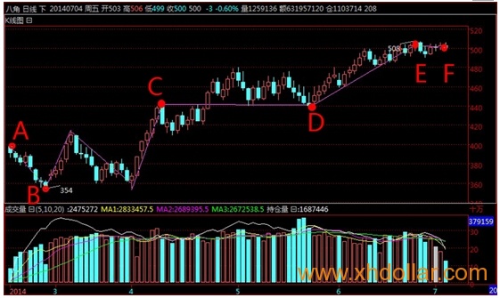 [北川维斯特] 八角BJ后市解析与基本面分析