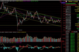 行情在犹豫中见底 大胆买入让利润飞