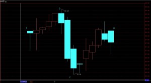 [世纪西北] 安岳柠檬C30002后市分析