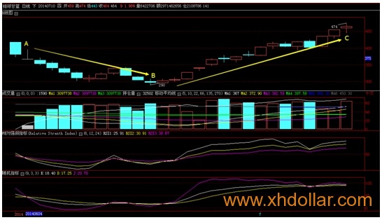 [寿光果蔬] 结球甘蓝7、8月或继续上扬