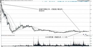 京东方A：业绩不断反转 有望走出困境