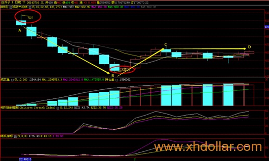 [天津汇港] 白瓜子后市或将奔550而去