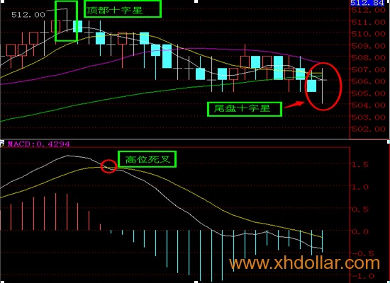 [南方大宗] 茯砖茶24日高位回调概率大