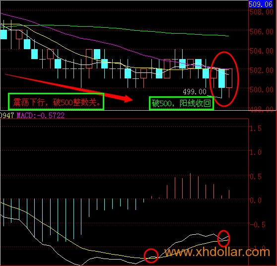 [南方大宗] 茯砖茶25日或继续高位回调
