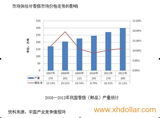 [北川维斯特] 香菇XG合约深度解析