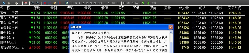 整顿进行时 近期停盘交易所名单