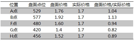 北川维斯特红薯HS合约2