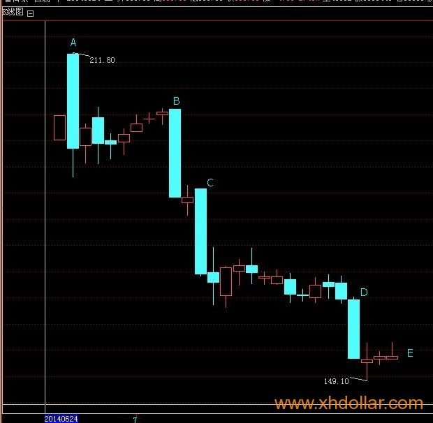 [渤海商品] 普洱茶后市继续下拉概率大