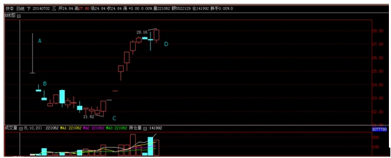 [渤海商品] 茯苓市价趋涨 盘面或进一步拉升