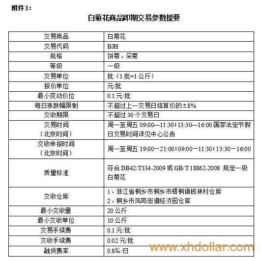 南方大宗合约规格：白菊花BJH
