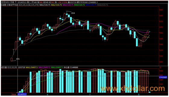 [海川新盟] 红花新疆减产 后市或继续攀升