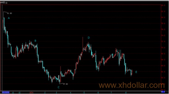 [渤海商品] 黑木耳基本面、技术面均看涨