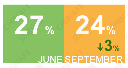 现货贵金属风光渐失 农产品投资成新宠