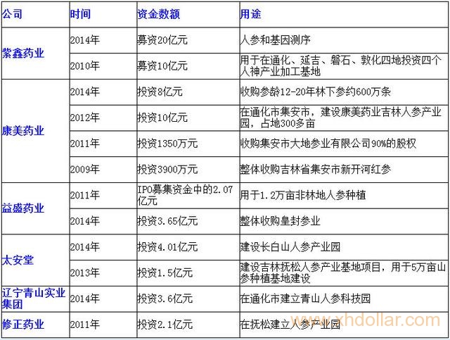 百亿资金入参市 价格高企交易清淡