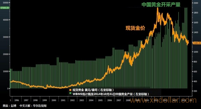 中国黄金需求同比下降37% 金矿或将减产