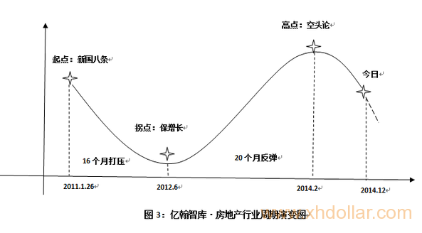 新常态下房企生存逻辑：忘记蓝海 向死而生